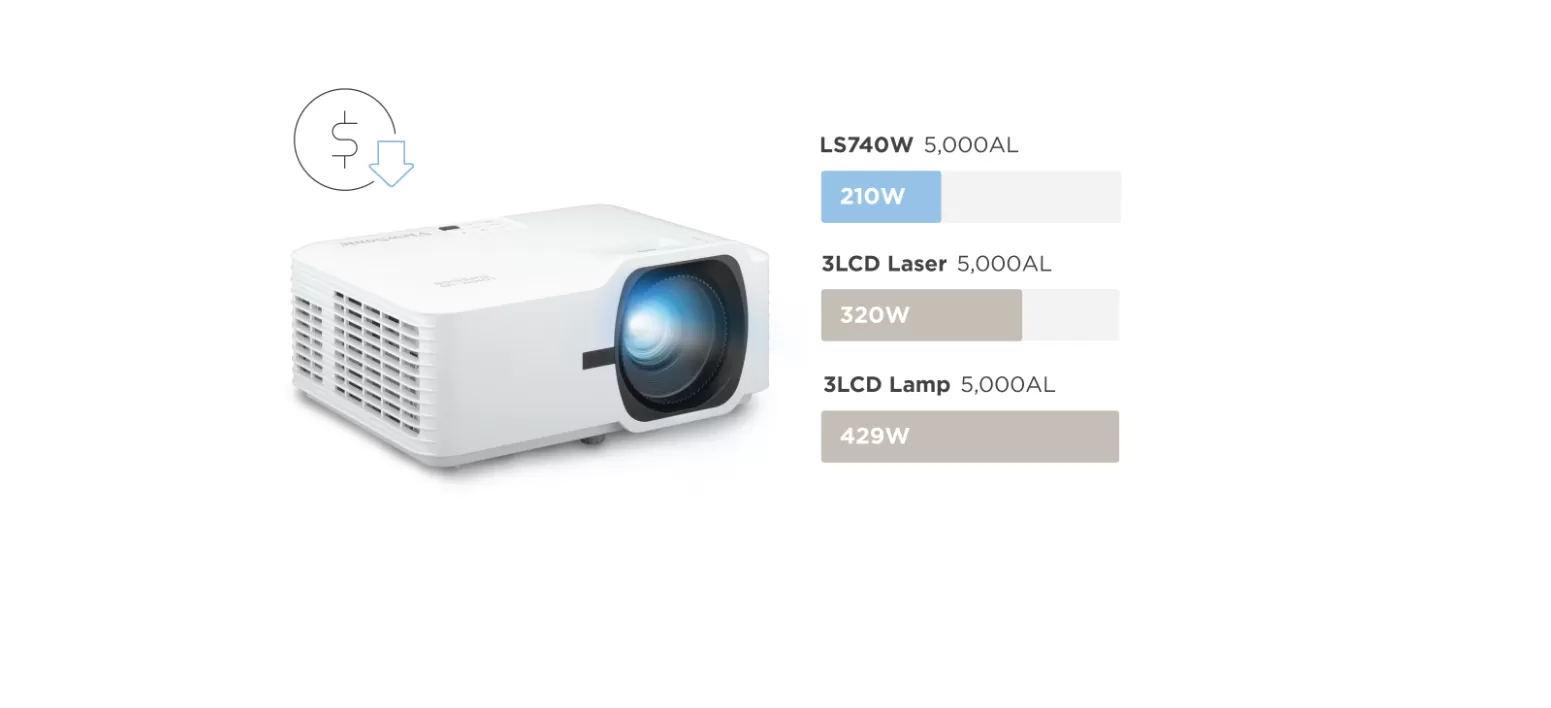 Máy chiếu laser ViewSonic 